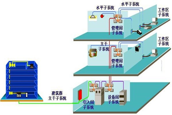 如何做好樓宇自動化系統的安全防護工作？
