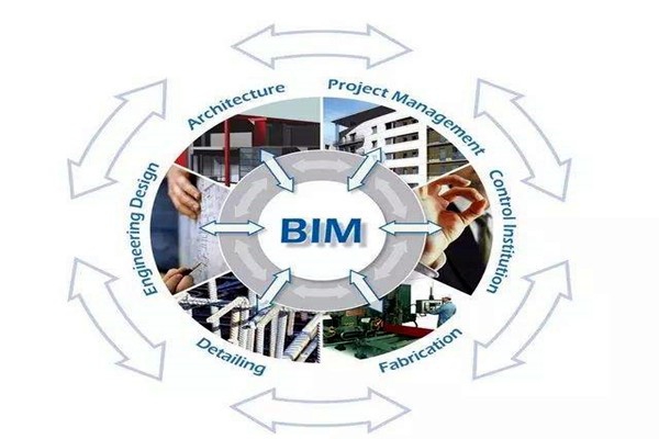 眾多學者對樓宇自控領域BIM的設計趨之若鶩！