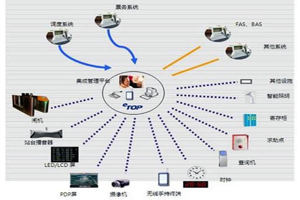 智能樓宇自控系統的施工以及驗收工作匯總！
