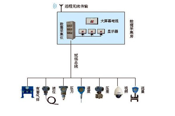 金格植論樓宇自動化系統現場總線技術的運用！