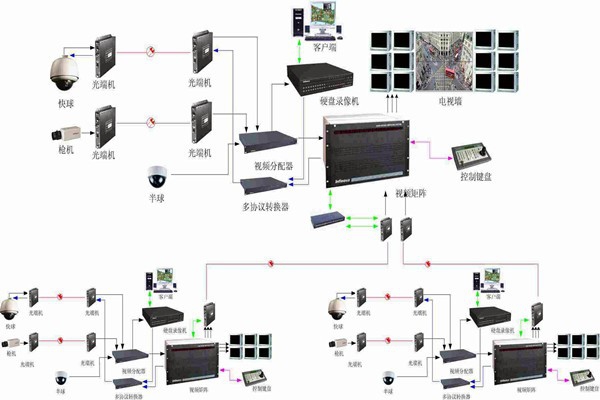 智能樓宇控制系統如何實現智能管理和安全維護？
