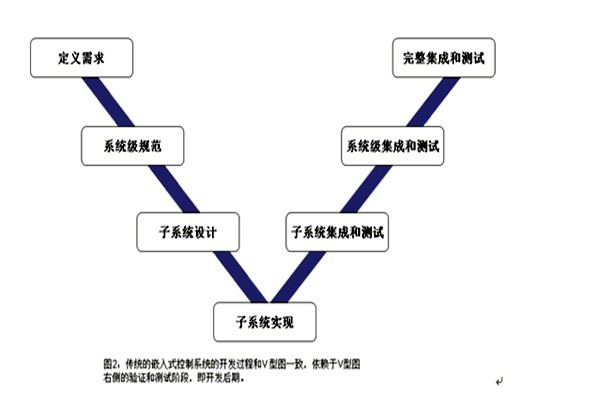 樓宇控制系統(tǒng)的三大集成系統(tǒng)的重要作用！