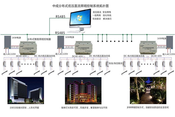 智能樓宇自控系統(tǒng)照明設(shè)計進(jìn)行中！