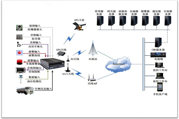 樓宇智能化系統(tǒng)包括哪些？