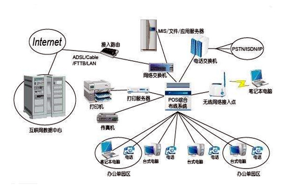 智能樓宇控制系統(tǒng)的線路設(shè)計方略！