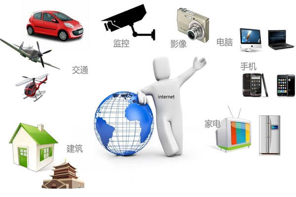 智能樓宇最新通信網(wǎng)絡技術的集成！