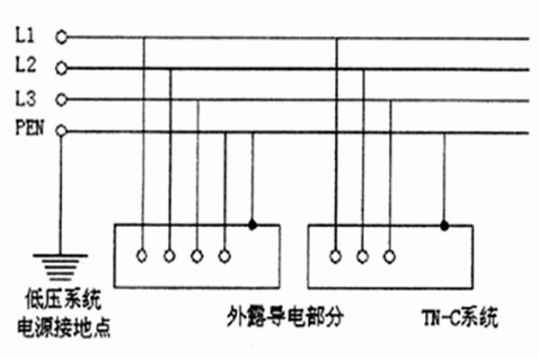 TN-C-S系統(tǒng)用于智能樓宇自控系統(tǒng)合適嗎？