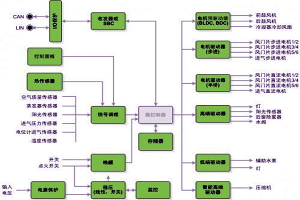 新晃空調(diào)系統(tǒng)兩大實(shí)施要點(diǎn)！
