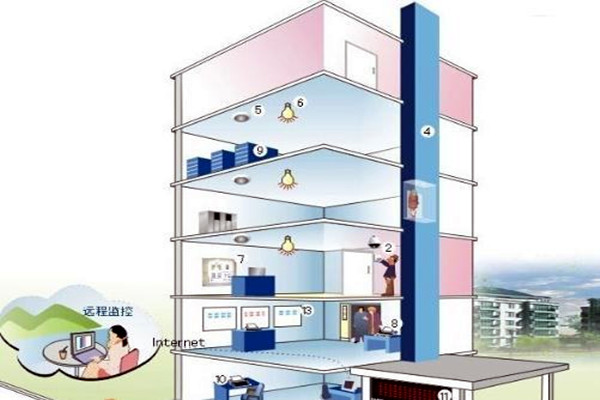 樓宇自控相關子系統具備哪些作用？