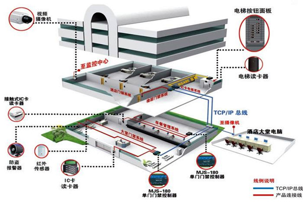 樓宇自動化系統從設計到驗收的質量控制過程！