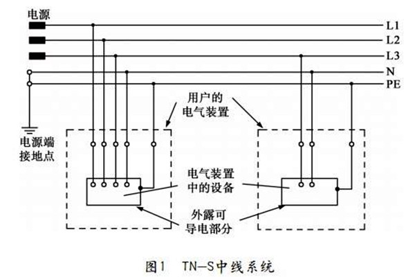 TN-S低壓配電系統性能展示！