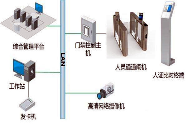 樓宇自控智能化專網簡介！