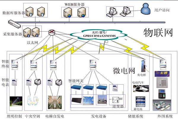 當(dāng)代醫(yī)療機構(gòu)樓宇自控需完善的重點系統(tǒng)有哪些？