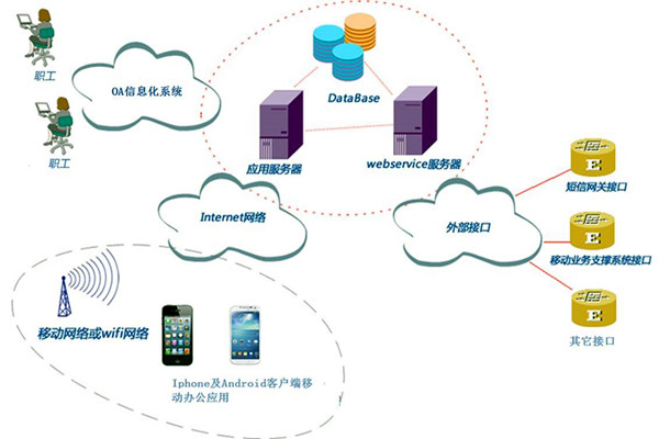 智能樓宇控制系統子系統的劃分！