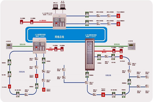 樓宇智能化齊頭并進的兩大發展方向！