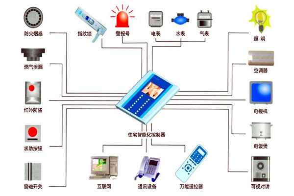 樓宇自動化技術(shù)在設(shè)備故障檢測方面的應(yīng)用！(圖1)