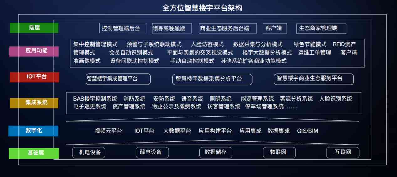 樓宇自控解決方案！(圖3)