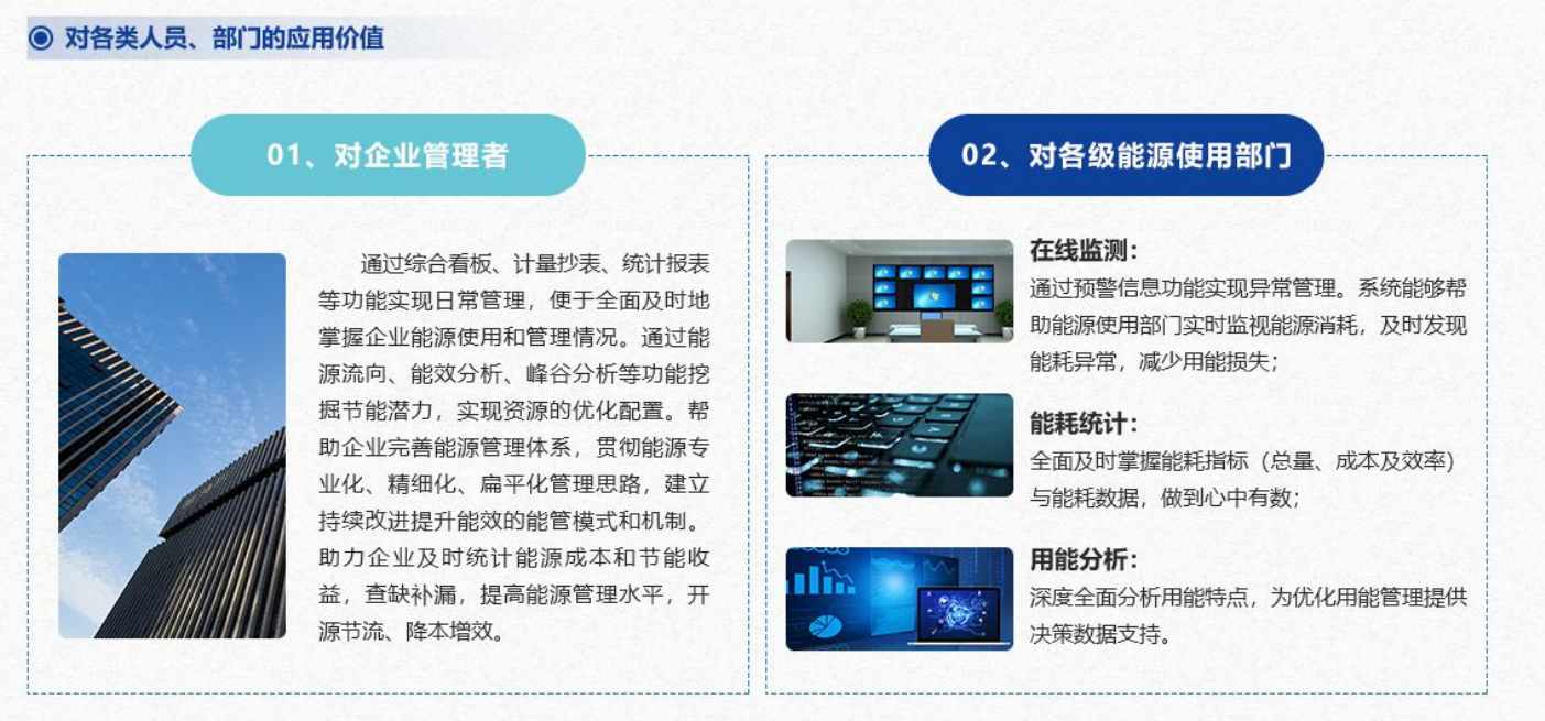 重點(diǎn)用能單位能耗在線監(jiān)測系統(tǒng)解決方案！(圖4)